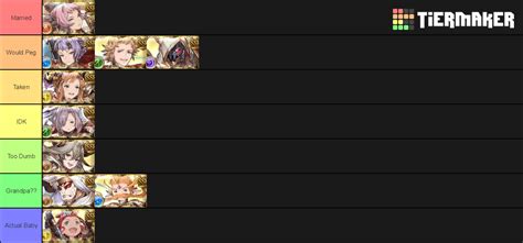 gbf eternals ranking.